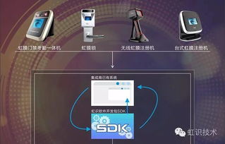 虹識技術為虹膜識別產品易用性添彩，推進信息系統集成服務升級