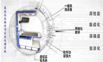 集成化生物信號采集處理系統產品上市，信息系統集成服務再添新篇章