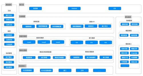 金融信息智能搜索 基于NLP與行業(yè)知識圖譜構(gòu)建數(shù)據(jù)處理管道的應用